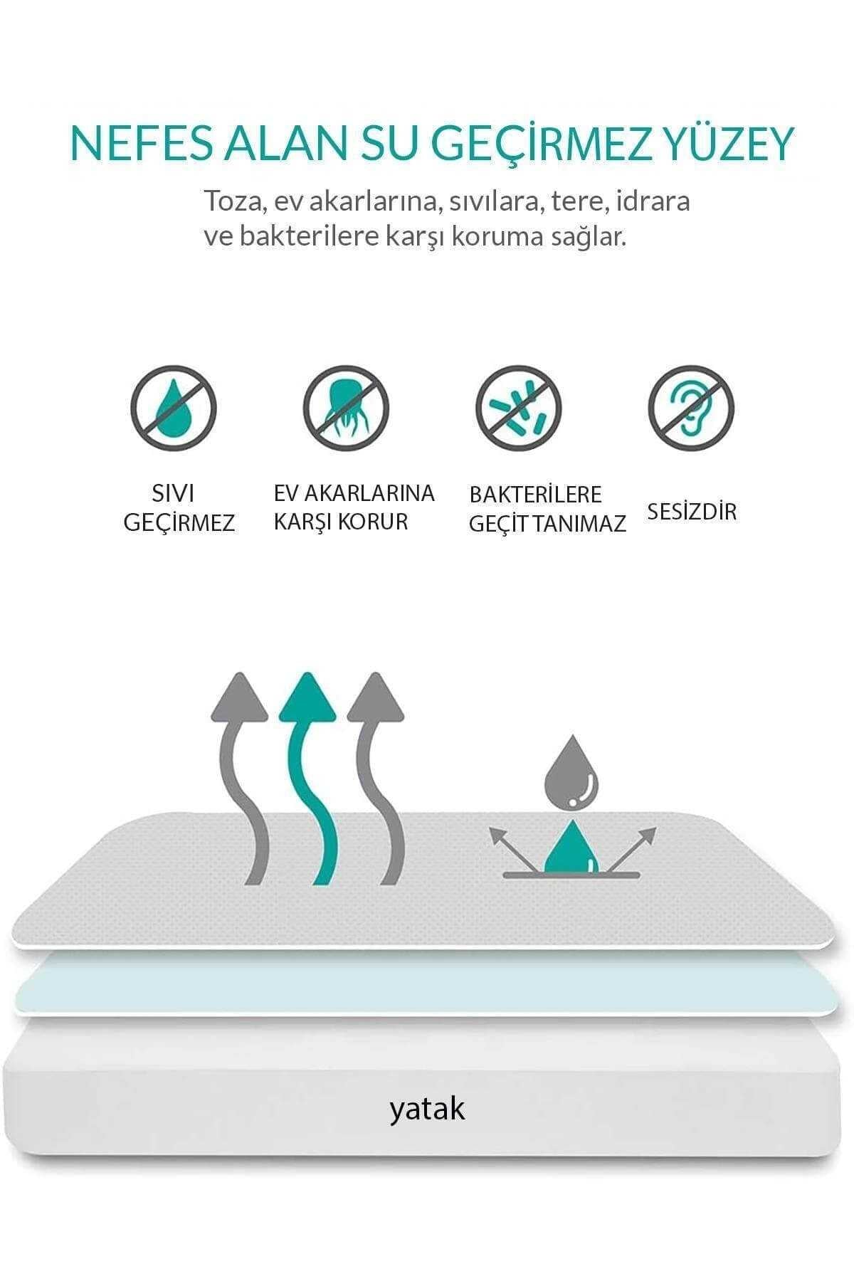 150X200 Quilted Double Waterproof Fitted Mattress Protector